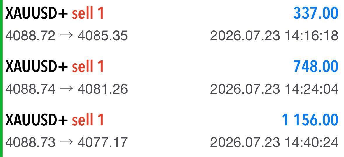 Три прибыльные сделки XAUUSD: 337, 748 и 1 156 долларов